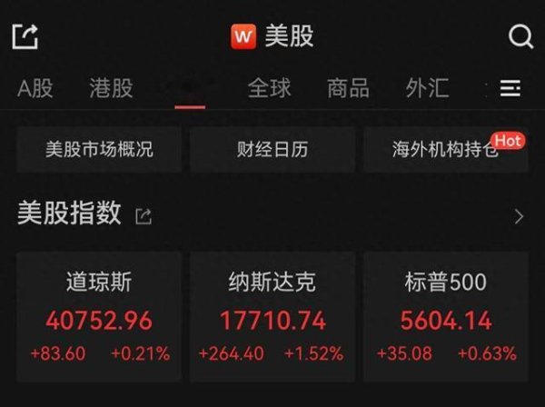 配资杠杆官方网站 [美股]美股三大股指收涨, 道指、标普500指数八连涨