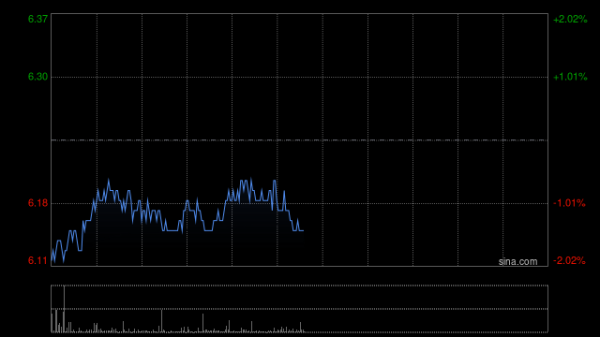 配资114平台登录入口 洛阳钼业：完成工商变更登记并换发营业执照