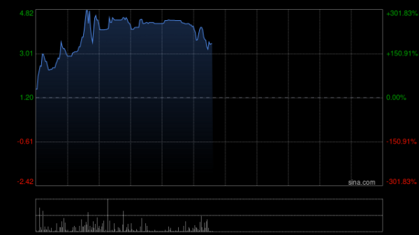 配资公司选配资配资 优矩控股5月7日上午起短暂停牌 待刊发内幕消息