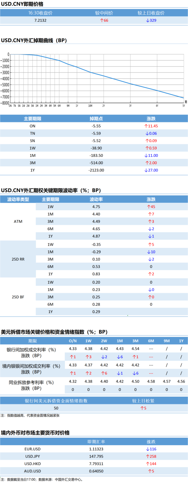 新手配资 【市场速递】5月12日外汇市场日盘交易情况