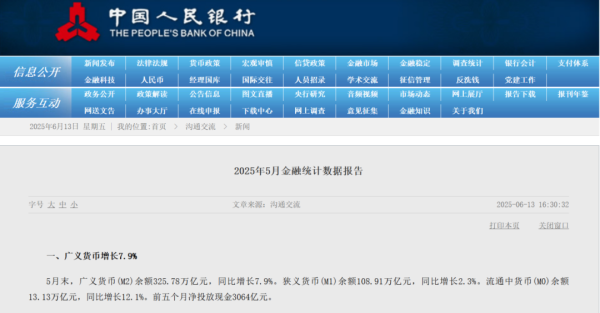 股票配资程序 央行发布5月社融规模、金融统计数据