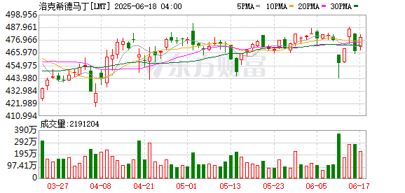 专业配资炒股网 接连传出被击落 F-35战机生产商股价大跌！美国下令：增兵中东！